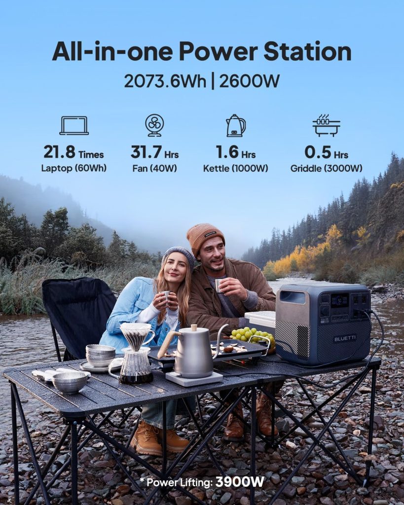 Bluetti AC200P Review Options